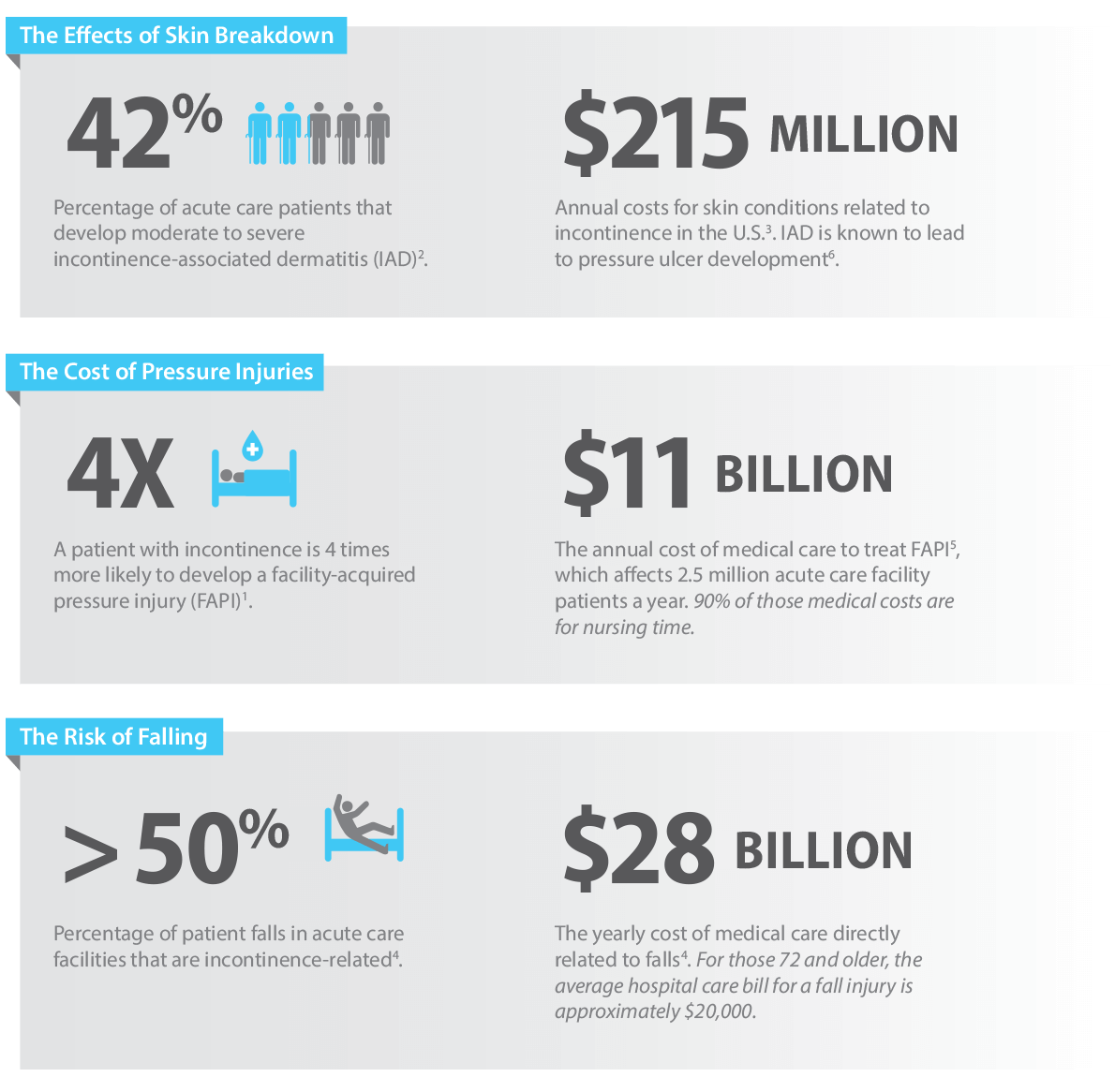 drysmart Infographic